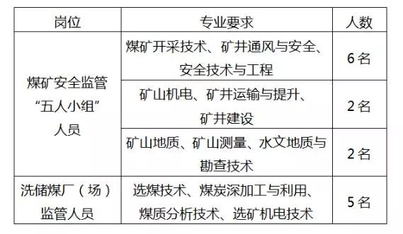 最新选矿厂招选矿工人，行业现状、招聘细节与个人发展路径