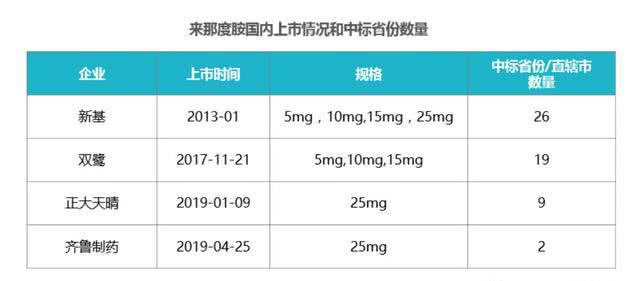 双鹭药业来那度胺最新消息，研发进展、市场前景及未来展望