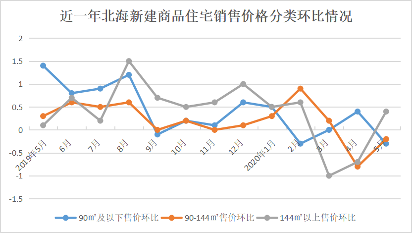 广西省北海市房价最新消息，市场走势与影响因素分析