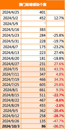 2025-2024年新澳门正版精准免费大全|移动解释解析落实