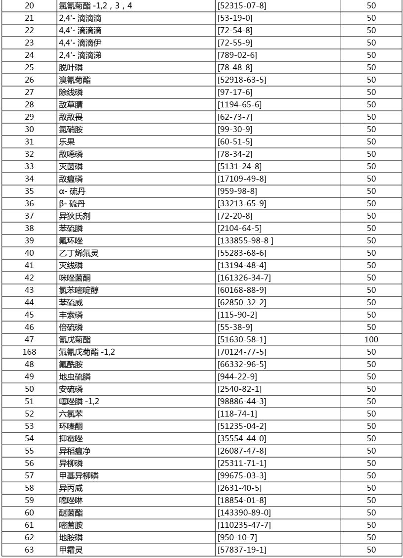 资讯 第267页