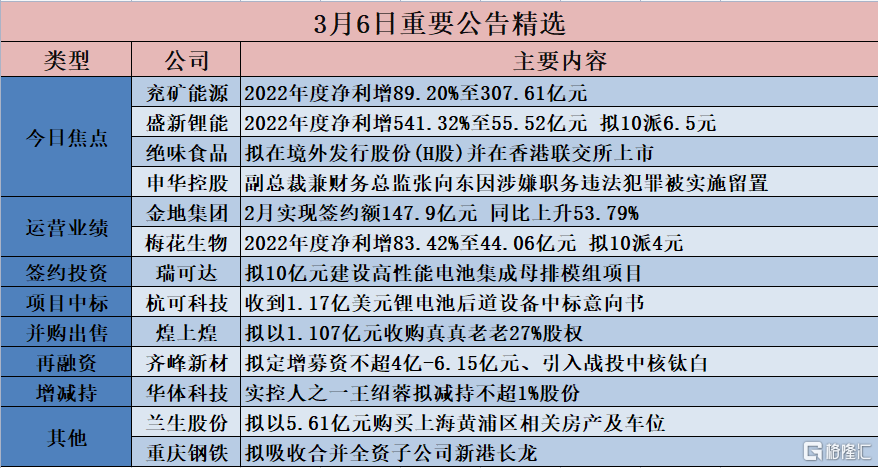 资讯 第259页