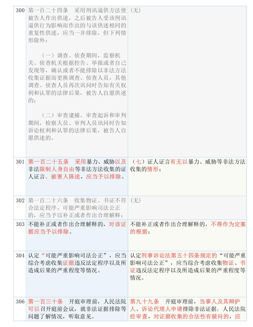 新澳门精准资料期期精准|词语释义解释落实