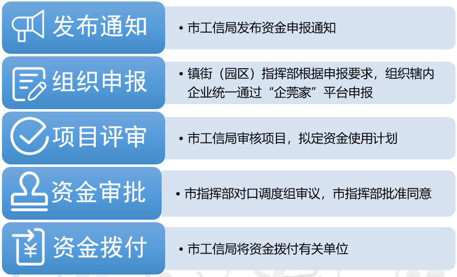 资讯 第241页