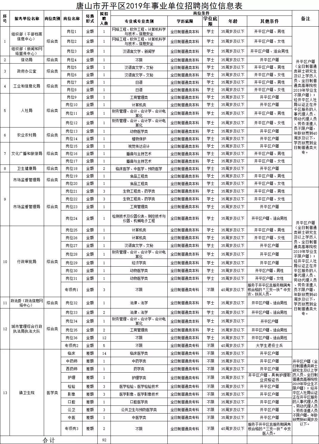 唐山市招聘网最新招聘信息
