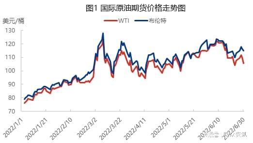 国际原国际原油价格最新行情