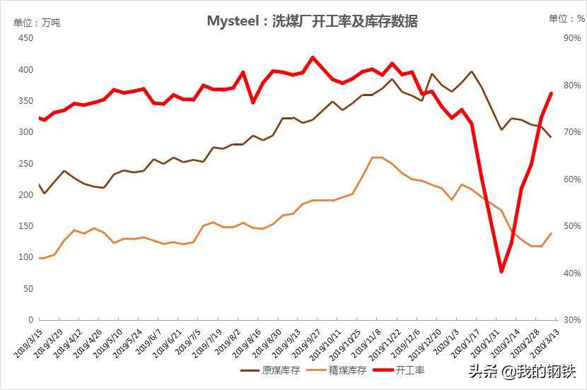 最新内蒙洗煤厂急招工