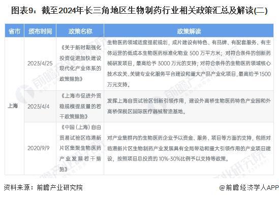 2024中央最新政策