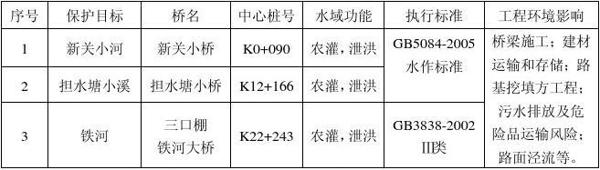醴陵城市环线s333项目的最新动态