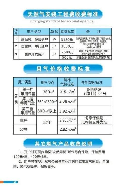 天然气初装费最新文件