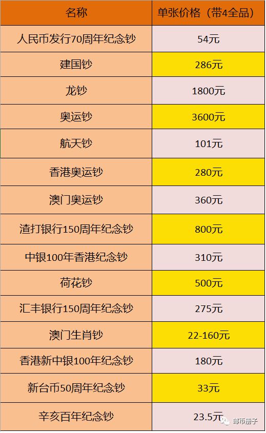 纪念钞最新收购价格表