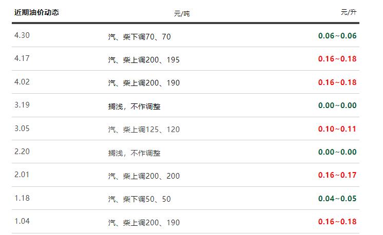 石油价格最新消息新闻