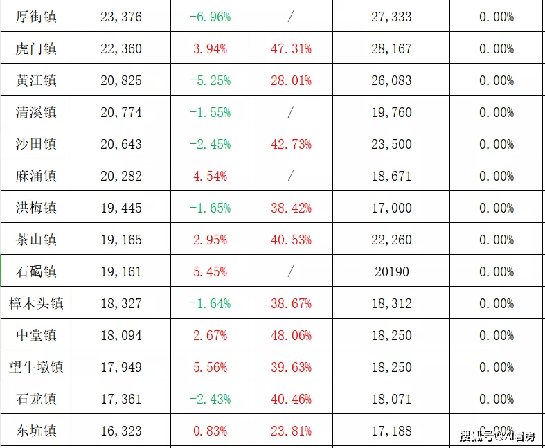 朵色进货价格表图最新