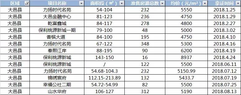 大邑房价走势最新消息