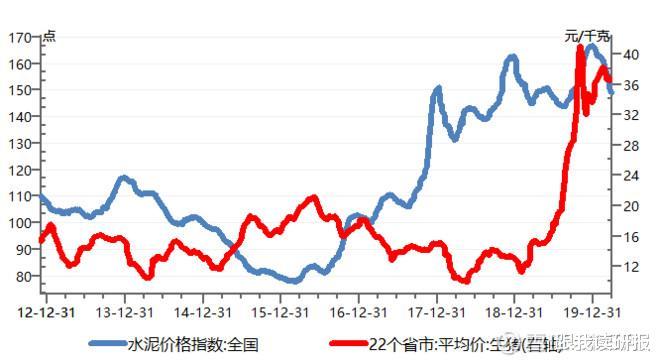 海螺股份股票最新消息