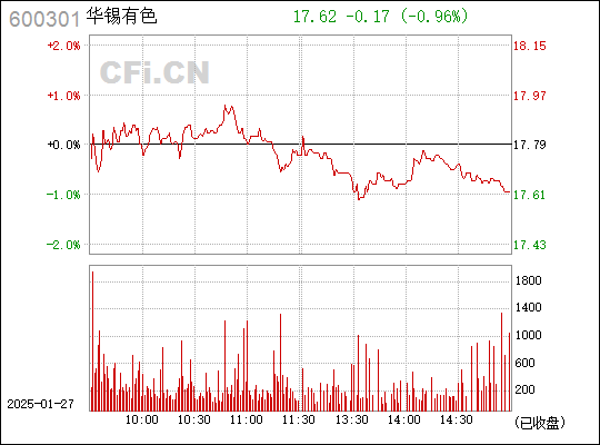 st南化重组最新消息2015年
