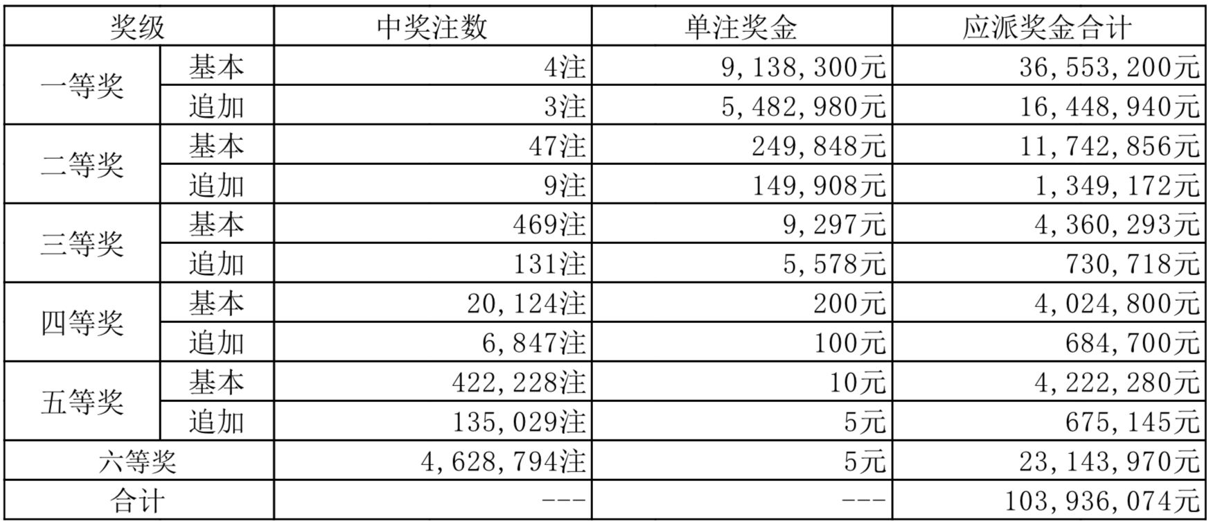 2025新奥历史开奖记录19期,探索新奥历史，2025年开奖记录的第19期