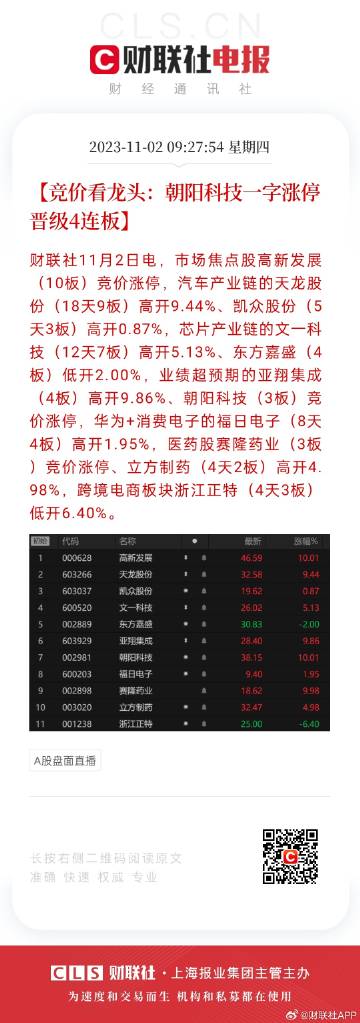 热点 第195页