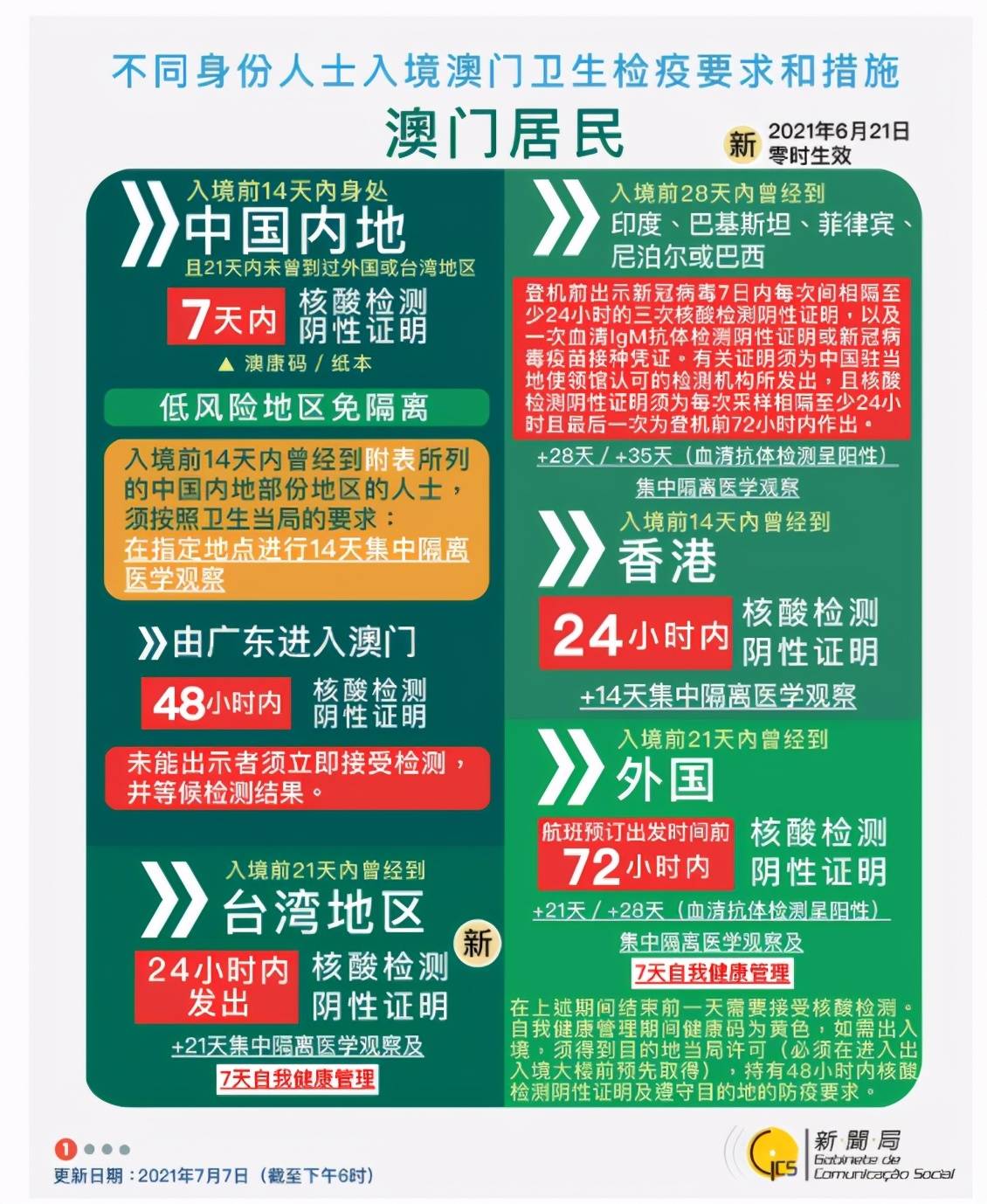 新澳门2025年资料大全管家婆,新澳门2025年资料大全与管家婆，探索未来的机遇与挑战