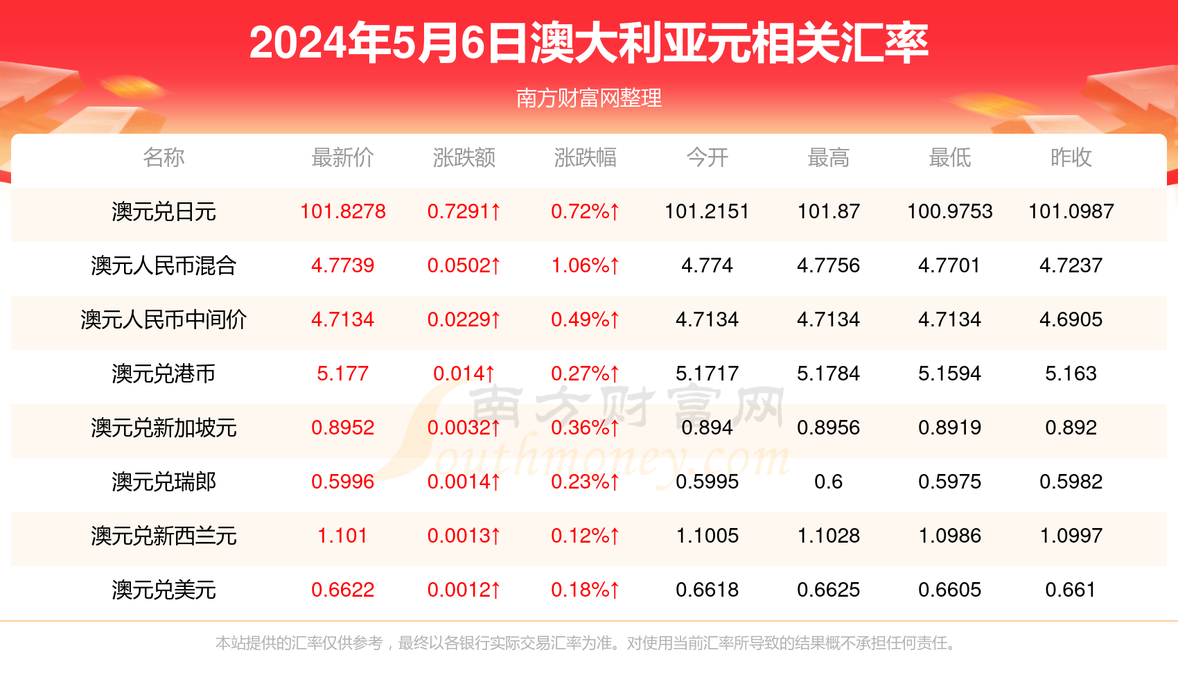 热点 第175页