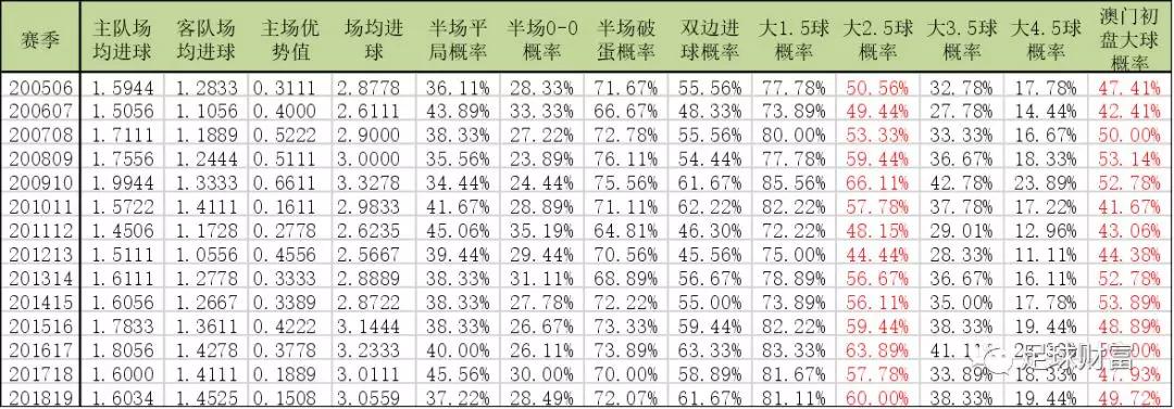 澳门王中王三中三资料揭秘,澳门王中王三中三资料揭秘，历史、文化、经济的多维解读