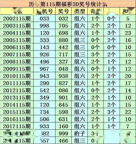 快评 第150页