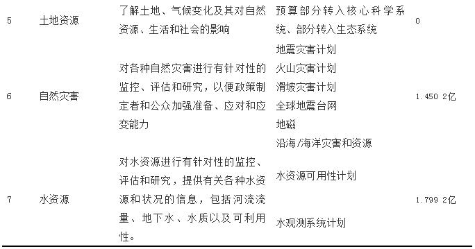 大地资源管理页一二三页,大地资源管理，一页、二页、三页的深度解读
