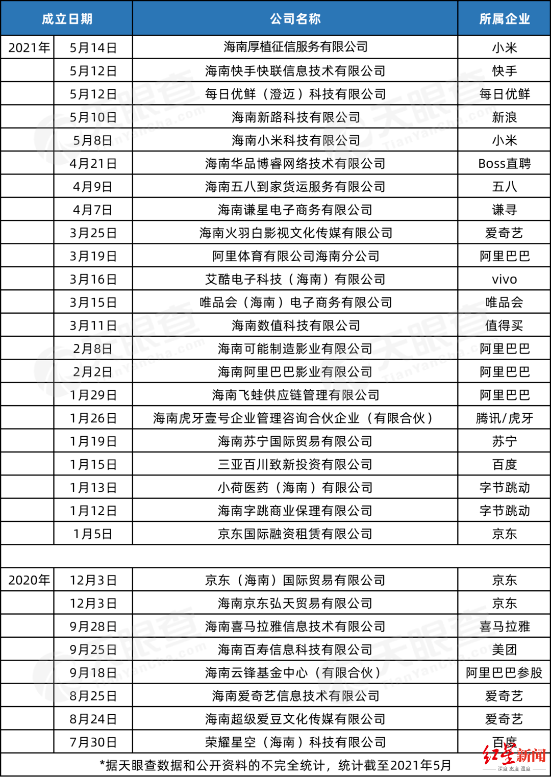 第541页