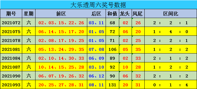 新澳门彩出号综合走势图看331斯,新澳门彩出号综合走势图与数字331的奥秘探究