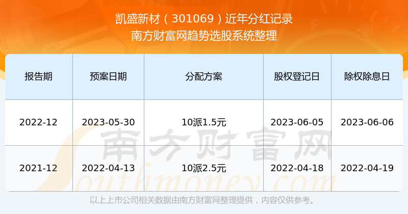 新澳门今期开奖结果记录查询,新澳门今期开奖结果记录查询，探索彩票世界的神秘与机遇
