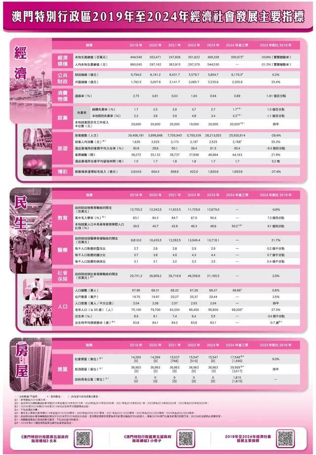 2025澳门资料表,澳门资料表概览，展望未来的2025年