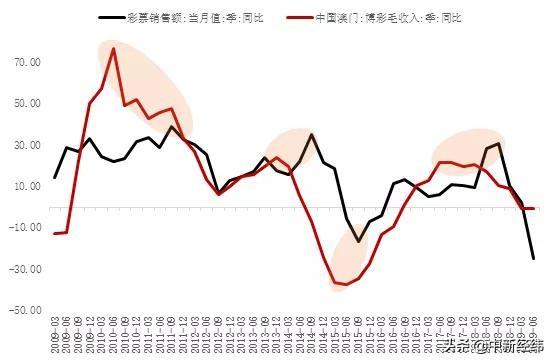 澳门3期必出三期必出,澳门三期必出三期必出，探索与预测彩票行业的神秘面纱