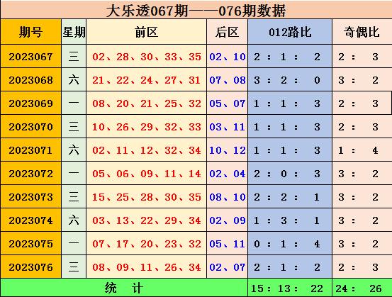 2023年澳门今晚开什么,澳门今晚彩票开奖号码预测与解读——探索未来的幸运之门（2023年XX月XX日）