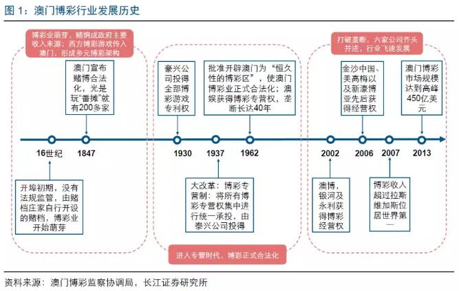澳门今晚开什么,澳门今晚的开彩预测与博彩文化探讨