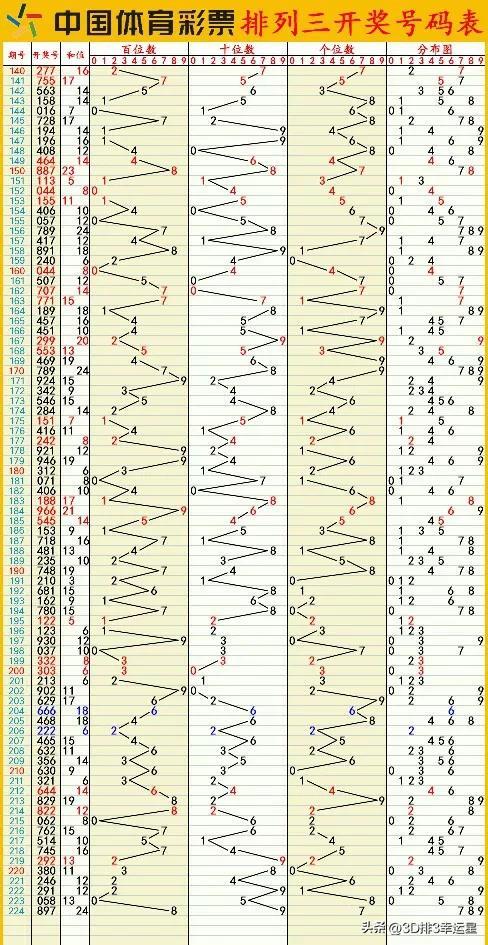 澳门六开彩开奖结果开奖号码最新,澳门六开彩开奖结果及最新开奖号码分析