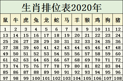 2025年12生肖49码图,揭秘2025年十二生肖与49码图的奥秘