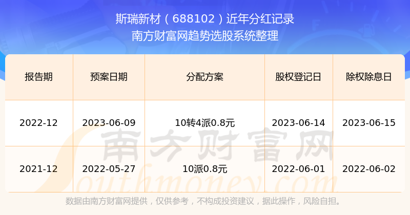 新澳门2025开奖结果开奖记录,新澳门2025开奖结果开奖记录，探索彩票背后的故事与数据解析
