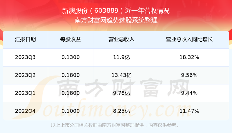 新澳开奖结果2025开奖记录查询最新,新澳开奖结果2025最新开奖记录查询及分析