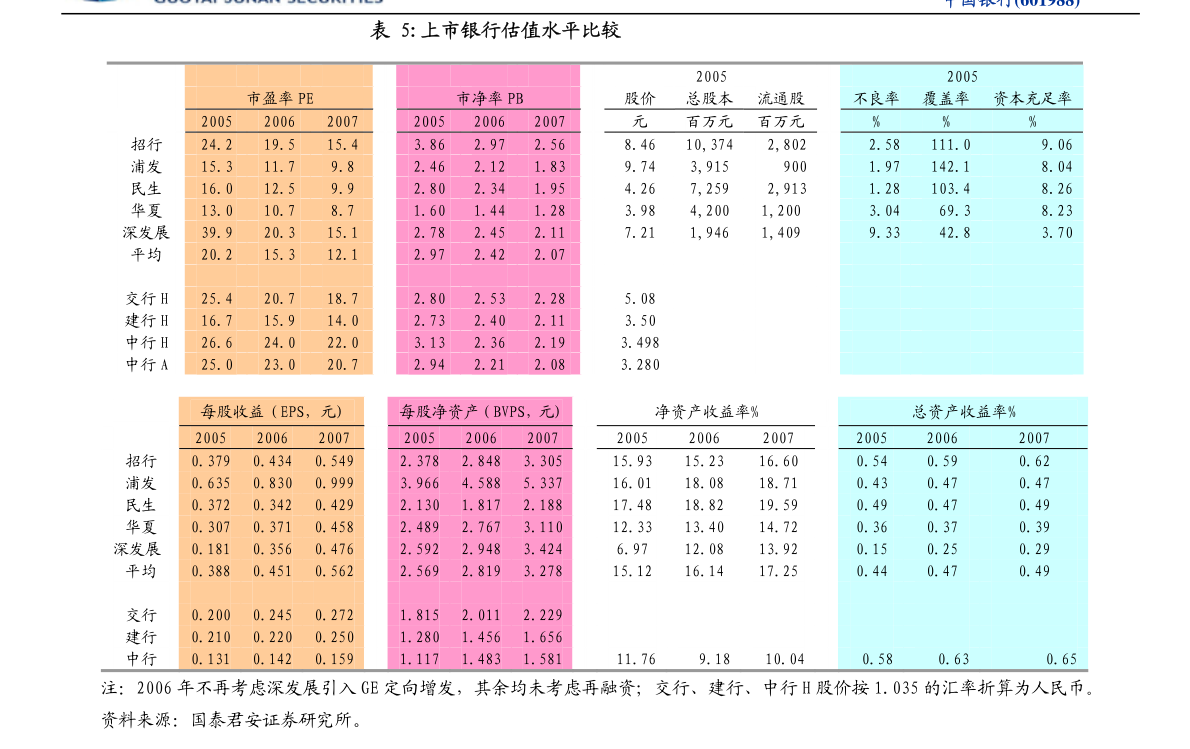 第319页