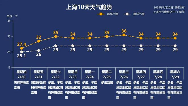 第293页