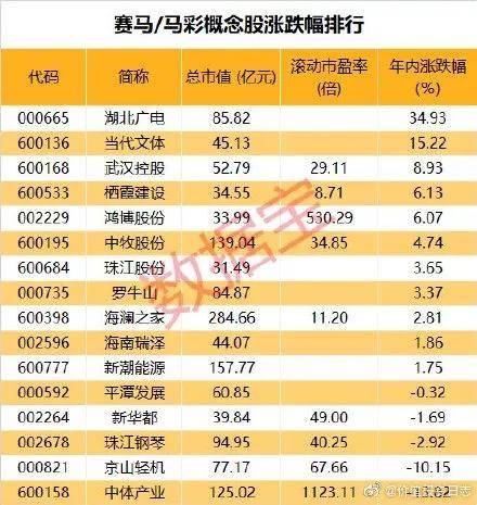2025澳门今晚开特马开什么,关于澳门特马彩票的预测与探讨——以今晚的开奖为例