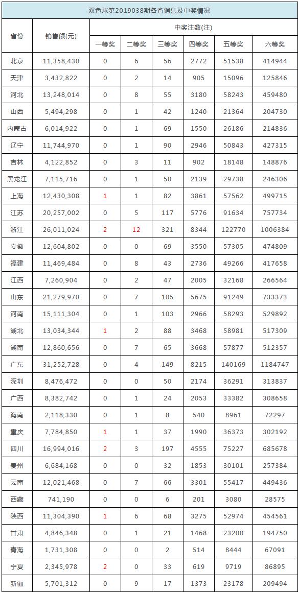 2025香港历史开奖记录,探索香港历史开奖记录，走向未来的启示（2025视角）