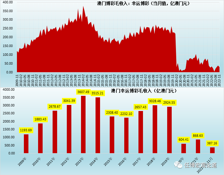 新澳门彩出码综合走势图表大全,新澳门彩出码综合走势图表大全，探索与解读