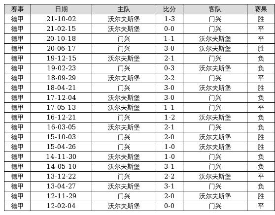 快评 第54页