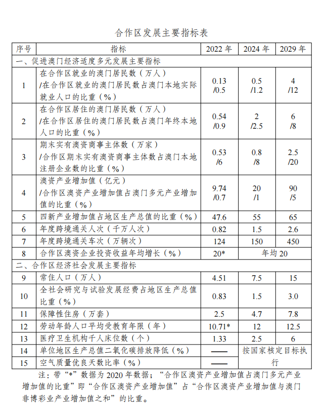 新澳门资料大全正版资料2025年,新澳门资料大全正版资料2025年，深度探索与预测