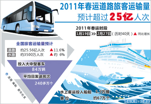 新闻 第50页