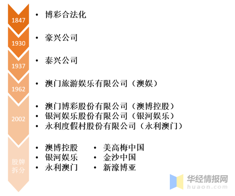 2025年新澳门天天开,探索未来的澳门——澳门博彩业的发展与展望（新澳门天天开）