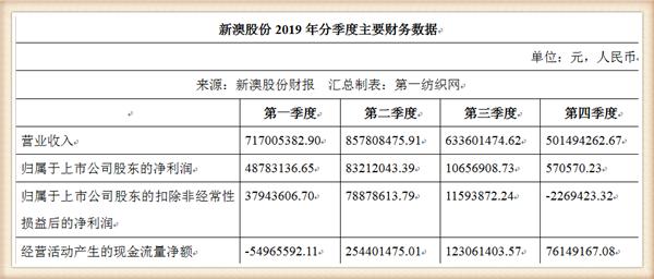 第162页