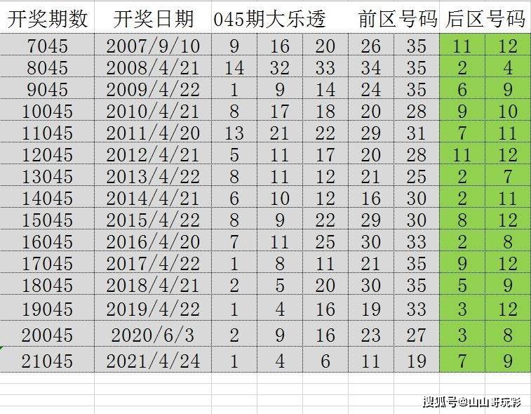2025新澳门历史开奖记录,探索澳门历史开奖记录，走向未来的2025新澳门