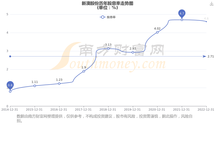 2025新澳历史开奖记录69期,探索新澳历史开奖记录，第69期的精彩瞬间（2025年）